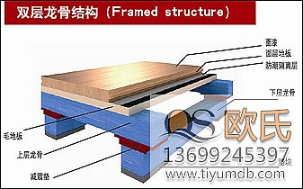 體育地板,籃球場(chǎng)實(shí)木地板 體育地板,籃球場(chǎng)實(shí)木地板